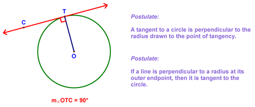 Postulates related to Tangents